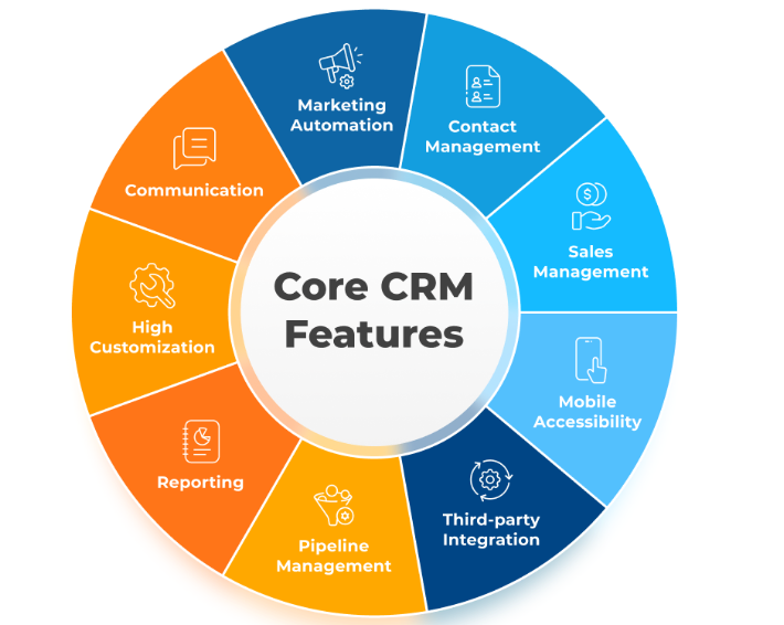 The Benefits of Using a CRM for Customer Retention